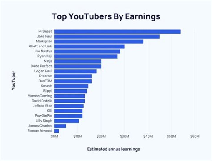 jmancurly net worth, income and estimated earnings of Youtuber channel