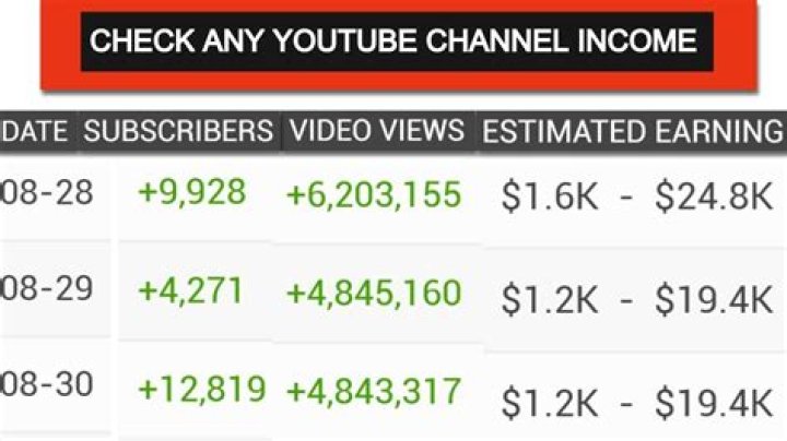 Paparazzi net worth, income and estimated earnings of Youtuber channel