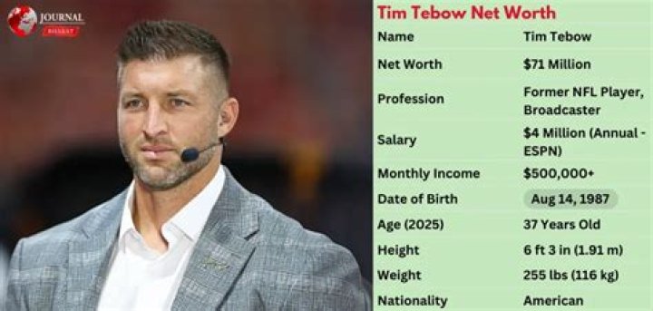 Tim Tebow Net Worth : Biography, Age, Family, Religion, Salary, Income & Assets - SarkariResult